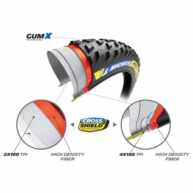 Michelin Force XC2 Racing Line Tyre 29 X 2.10 or 2.25-2