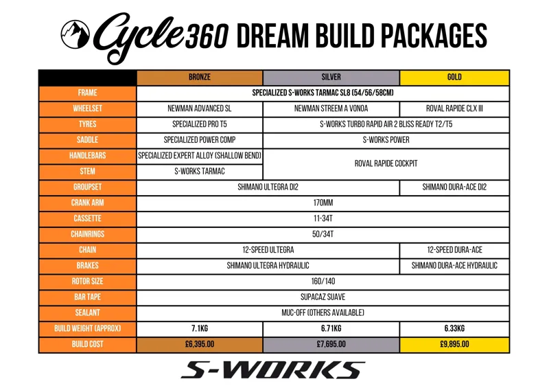 Specialized S-Works Tarmac SL8 - Custom Build - Gold Package-1